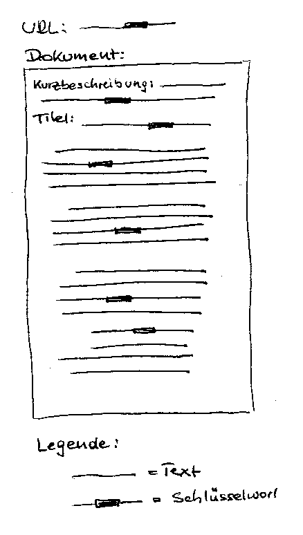 Skizze 1: Schlüsselwortdichte