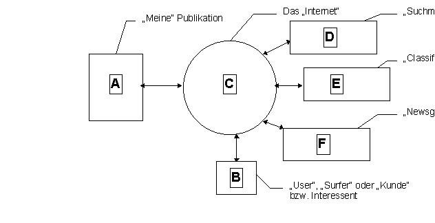 Bild 1 - Webkonfiguration